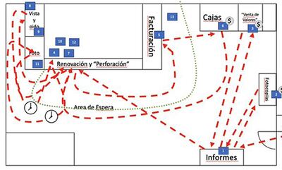 Este es el mapa final que el ciudadano se tomó el tiempo de hacer para graficar la burocracia en la dirección municipal.
