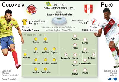 El duelo arrancará a las 20:00.
