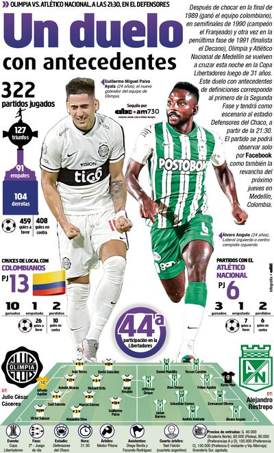 Contratapa del Diario ABC Color del 24 de febrero de 2022