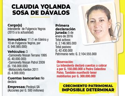 Inmuebles y cuentas a  cobrar,  principales activos