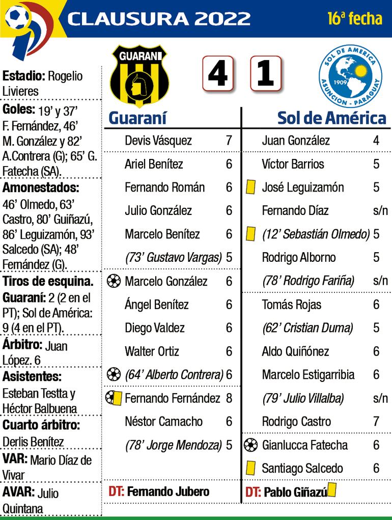 Detalles del duelo entre Guaraní y Sol de América, disputado en el estadio Rogelio Livieres.