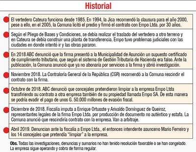 historial