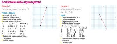 EJEMPLOS DE REPRESENTACIÓN DE CURVAS EN EL PLANO CARTESIANO