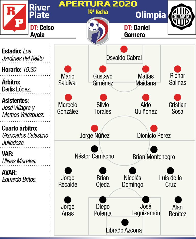 river plate - olimpia