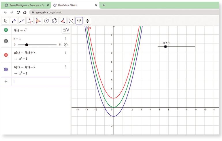 Transformaciones de funciones con GeoGebra