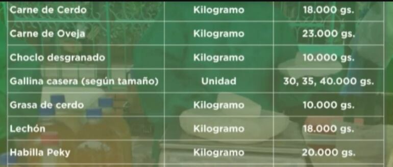 Algunos tipos de carne y otros productos que se encuentran en la feria