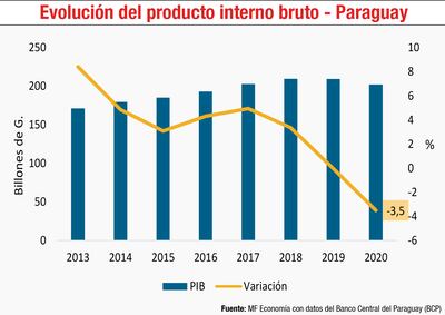 Condiciones adversas