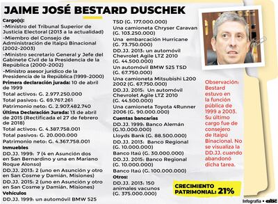 Una lujosa vida evidencia Bestard