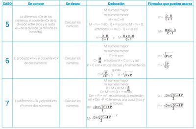 OPERACIONES COMBINADAS DE RAZONAMIENTO SIMPLE