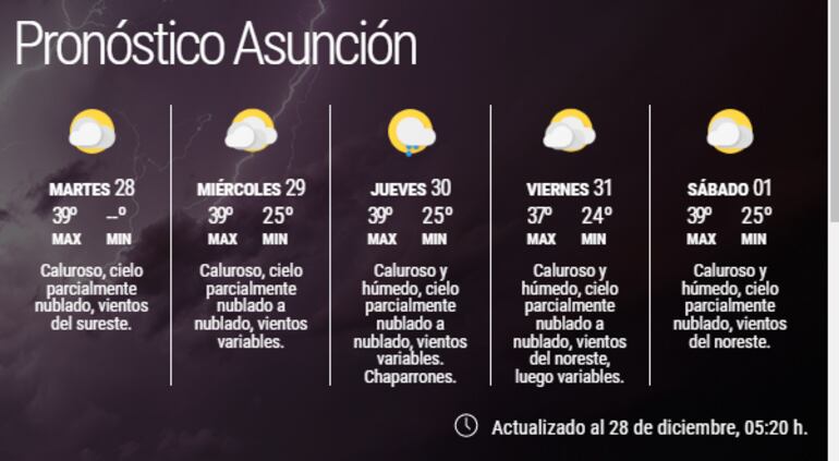 Pronóstico extendido para Asunción y alrededores.