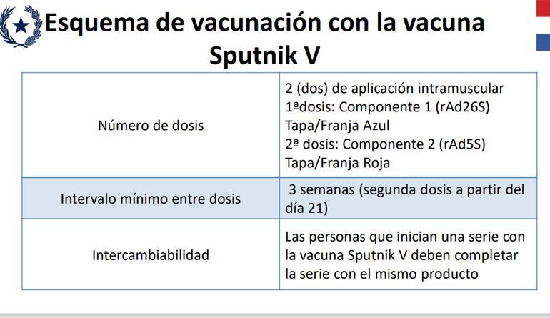 Vacuna Sputnik V, que llega mañana a nuestro país