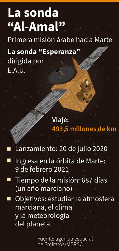Primera imagen de Marte de la sonda árabe “Esperanza”