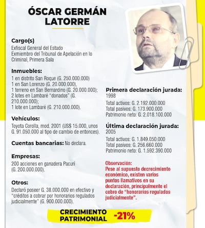 ÓSCAR GERMÁN LATORRE