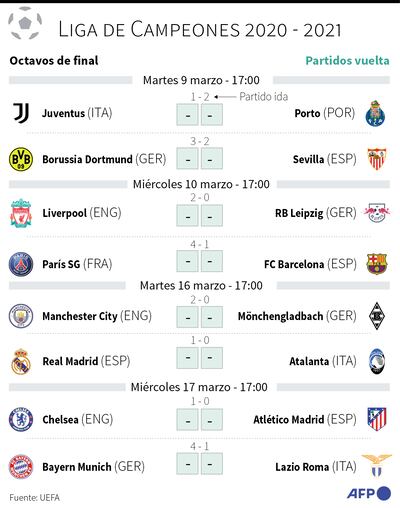 Por el paso a cuartos