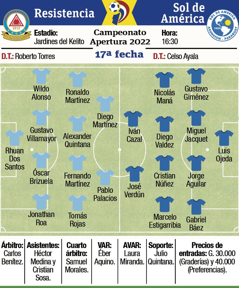 Ficha del partido Resistencia - Sol de América