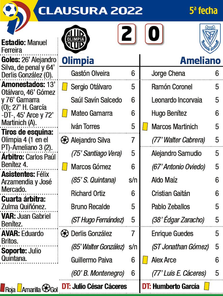 Detalles del partido Olimpia - Ameliano