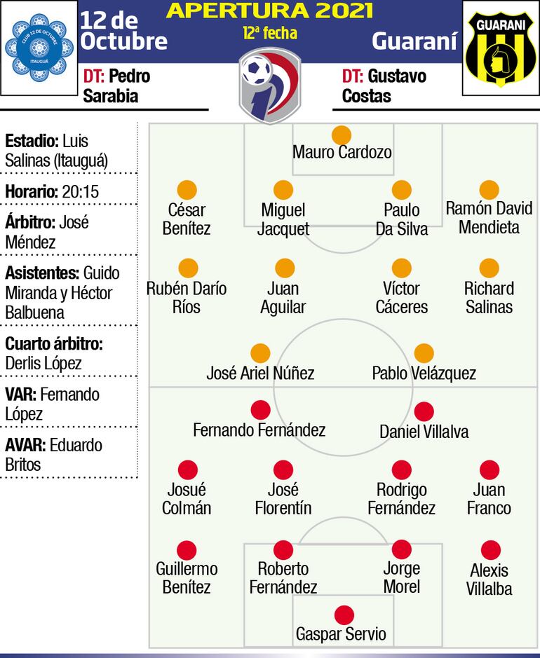 APERTURA 2021 - FECHA 12