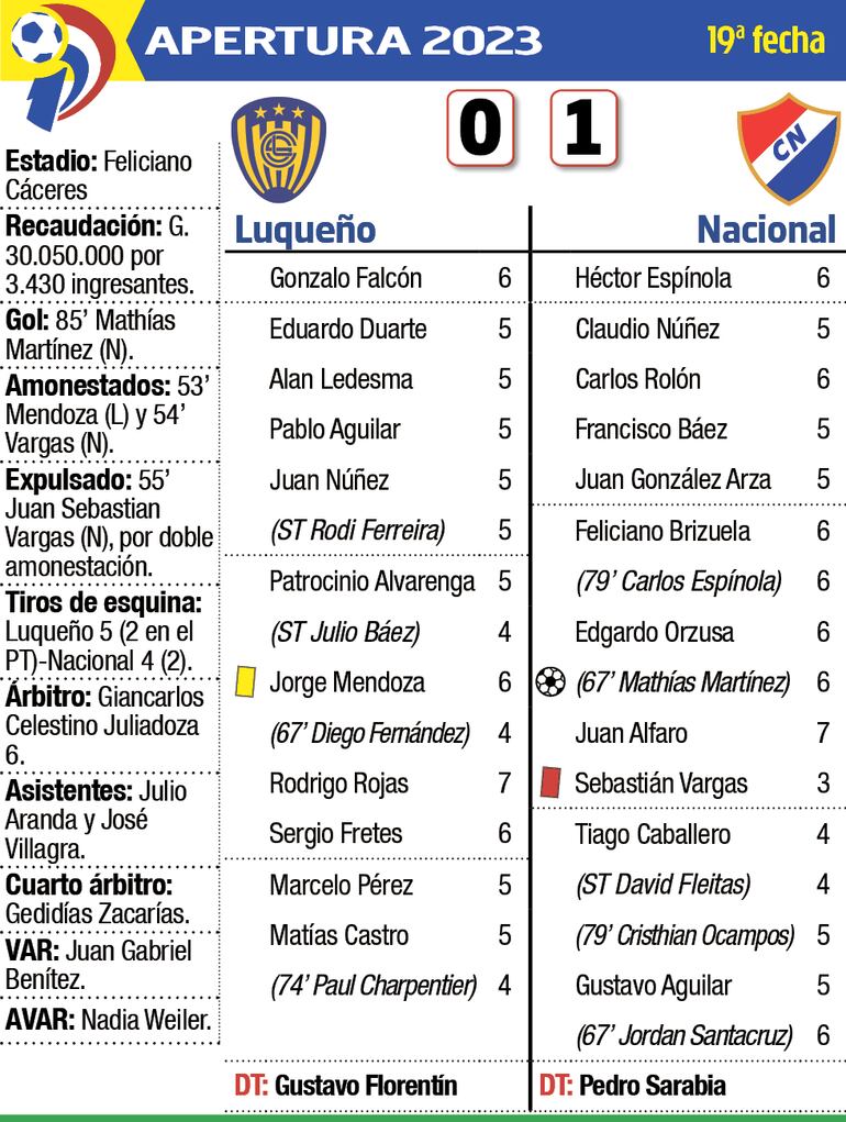 Detalles del partido Luqueño - Nacional