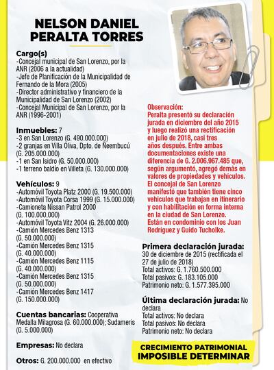 Tiene buses en empresas de transporte de  San Lorenzo