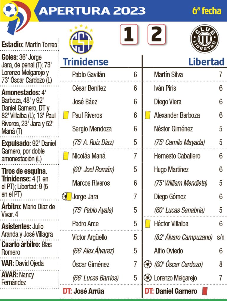 Detalles del encuentro entre Sportivo Trinidense y Libertad, disputado anoche en el estadio Martín Torres.