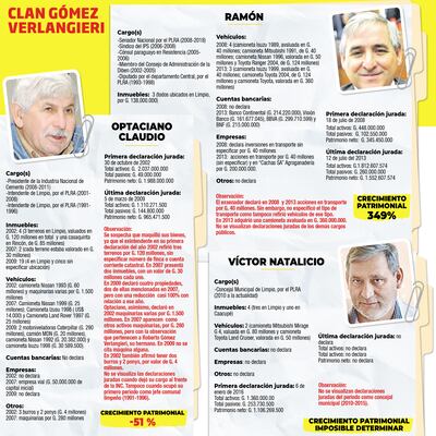 Grandes fortunas a partir de la concentración de poder