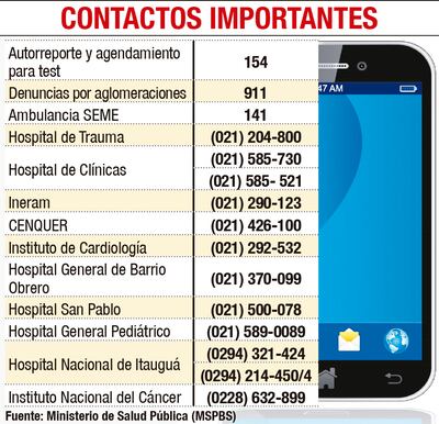 CONTACTOS IMPORTANTES