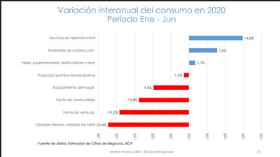 Datos del Estimador Cifras de Negocios muestra los sectores con mayor dinámica en sus ventas en el primer semestre del año