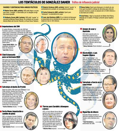 Exsenador manejaba una red de extorsiones y favores, según audios