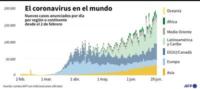 EL CORONAVIRUS EN EL MUNDO