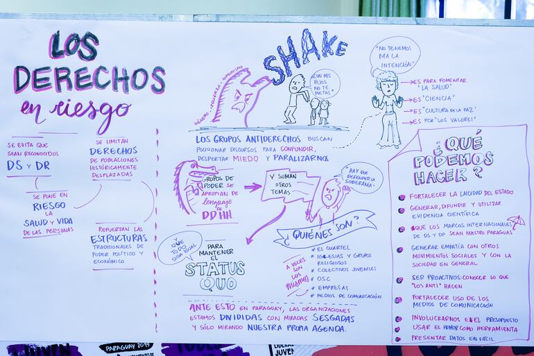 Derechos de jóvenes en riesgo.