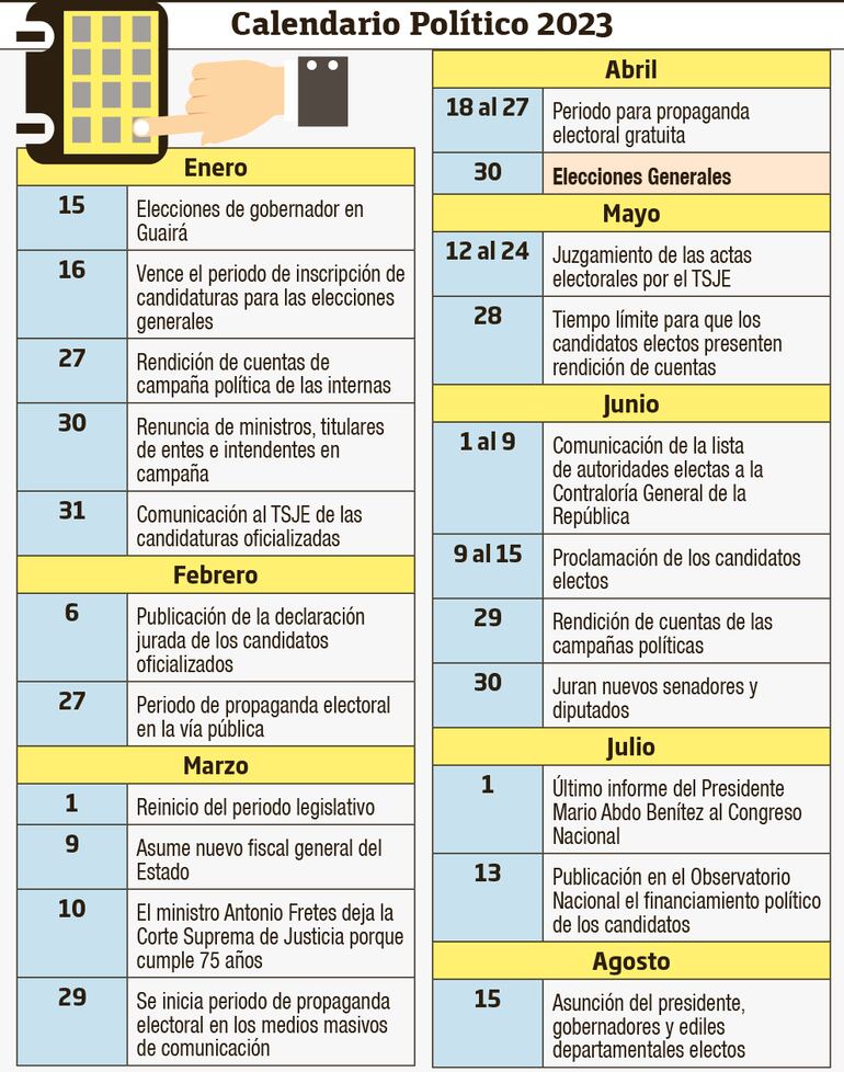 El calendario político está sobrecargado este 2023.