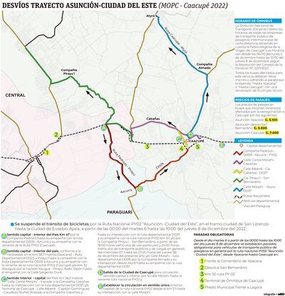 Desvíos trayecto Asunción - Ciudad del Este (MOPC - Caacupé 2022)