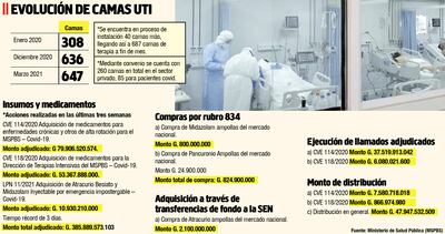 Terapias se llenan y  la situación se complica más en todo el paísq
