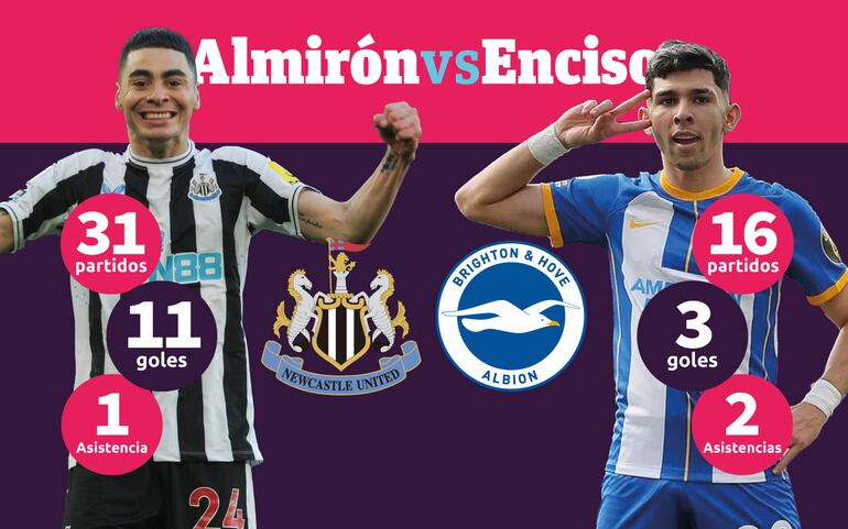 Los números de Miguel Almirón y Julio Enciso previo al partido.