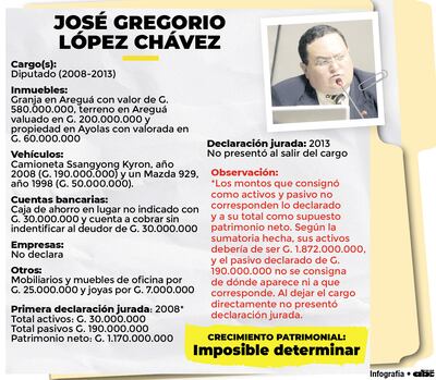 Impulsó ley “Pablo Escobar”