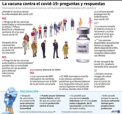 LA VACUNA CONTRA EL COVID-19: PREGUNTAS Y RESPUESTAS