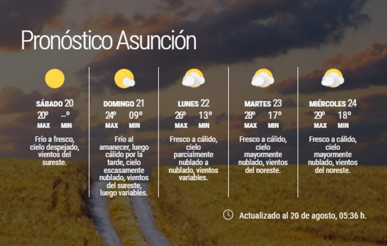 Pronóstico extendido, desde el sábado 20 de agosto hasta el miércoles 24 del mismo mes.