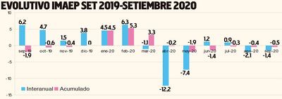 EVOLUTIVO IMAEP SET 2019 - SETIEMBRE 2020