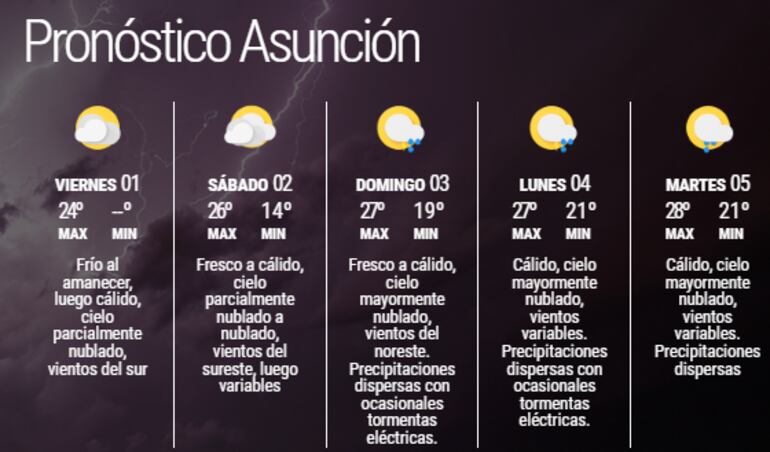 Pronóstico extendido para Asunción.