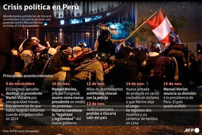 CRISIS POLÍTICA EN PERÚ