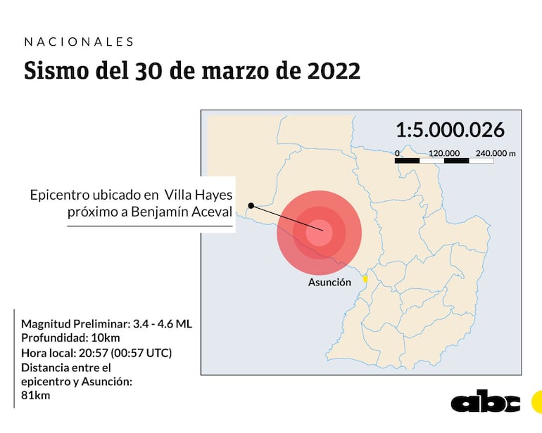 Datos oficiales del sismo que tuvo su epicentro en Villa Hayes, cerca de Benjamín Aceval, anoche.