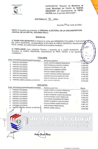 Concejales electos en Nueva Asunción.