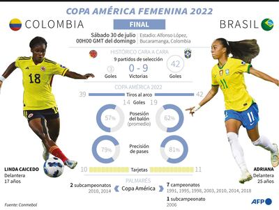 Presentacion del partido entre Colombia y Brasil por la final de la Copa América Femenina 2022, el sábado 30 de julio en Bucaramanga - AFP / AFP