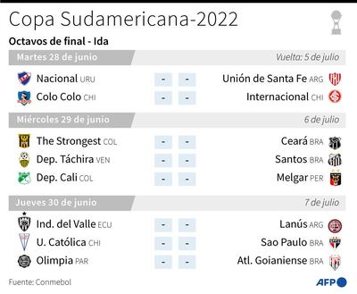 Partidos de los octavos de final de la Copa Sudamericana-2022 - AFP / AFP / GUSTAVO IZUS