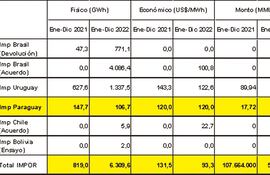 Itaipú 2023, la hora del cambio llegó