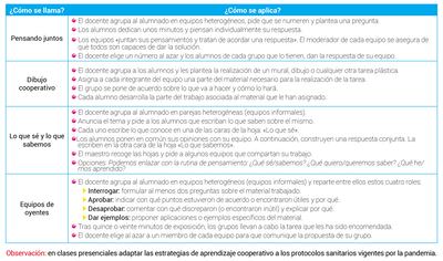 Estrategias para iniciar el aprendizaje cooperativo en el aula