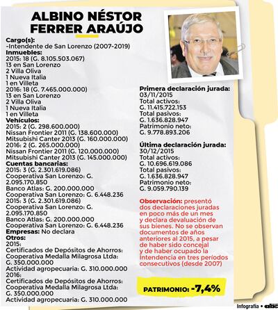 Albino, un chipero millonario