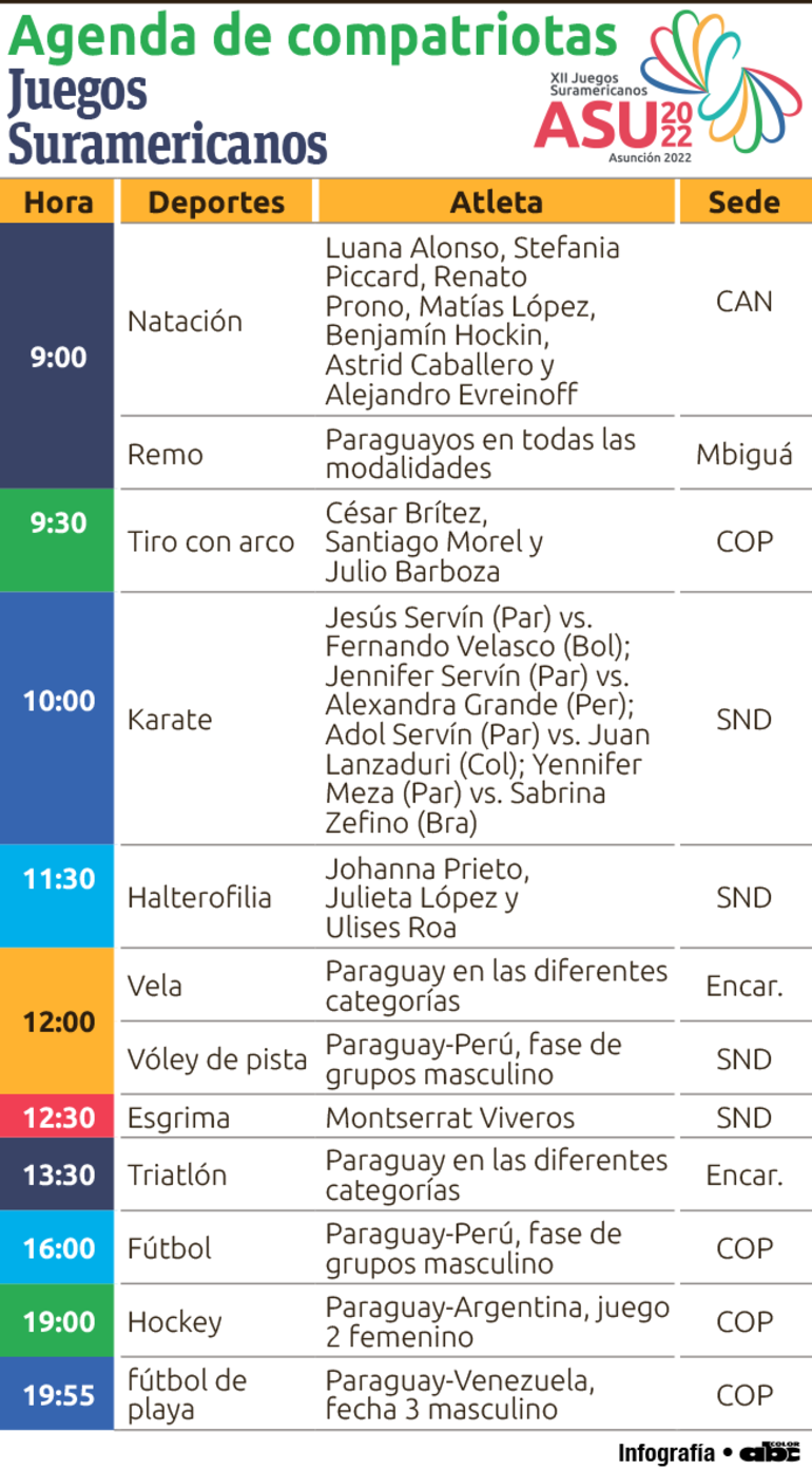 Los paraguayos que compiten hoy