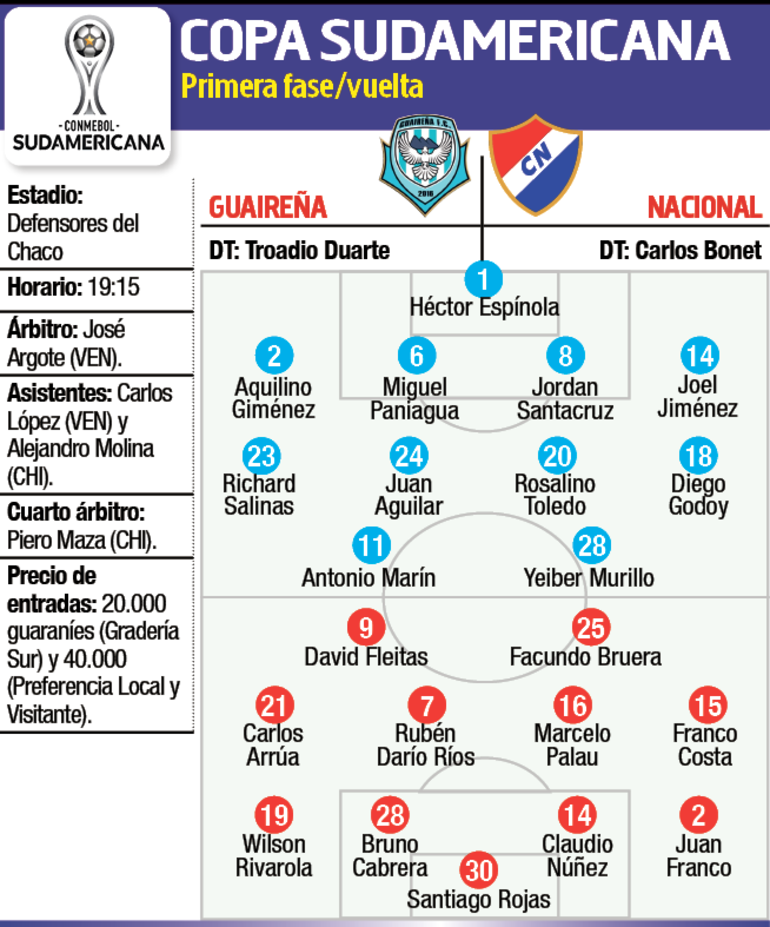 Ficha del partido Guaireña-Nacional