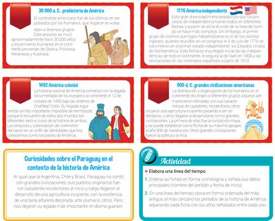 Cronología para la comprensión del proceso